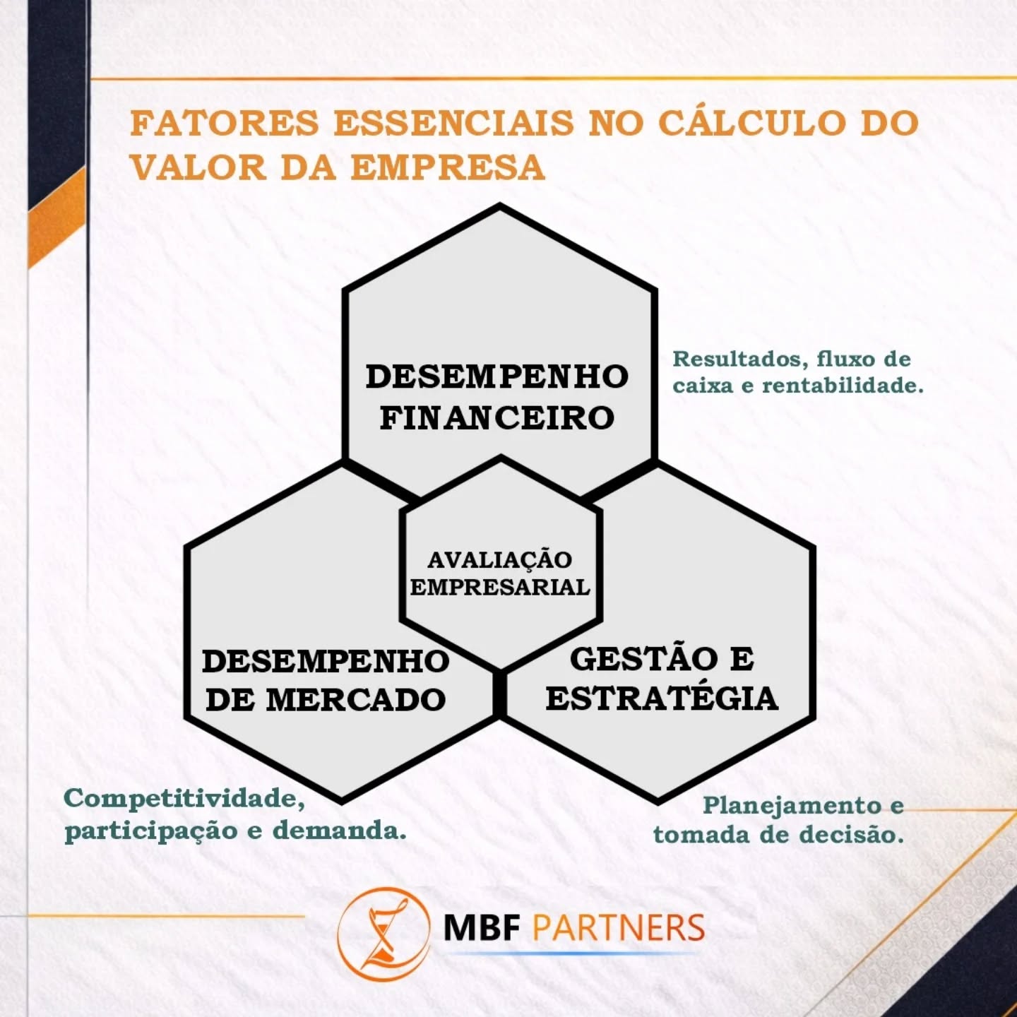 A avaliação de empresas vai muito além da análise de números isolados.

Para compreender o real valor de um negócio, é necessário considerar fatores estratégicos como desempenho financeiro, posicionamento no mercado e a qualidade da gestão empresarial.

Esses elementos permitem uma análise mais consistente, contribuindo para decisões mais seguras e sustentáveis no ambiente corporativo.

MBF Partners
Especialistas em avaliação e reestruturação empresarial.